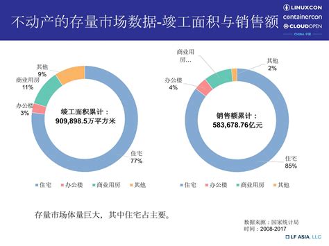 区块链房地产交易平台-第1张图片-牛市财经 