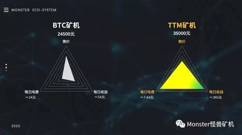 区块链中的数字经济概念是什么-第1张图片-牛市财经 