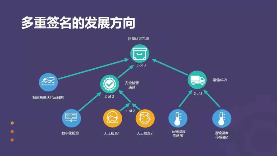 区块链最广泛的应用领域-第1张图片-牛市财经 