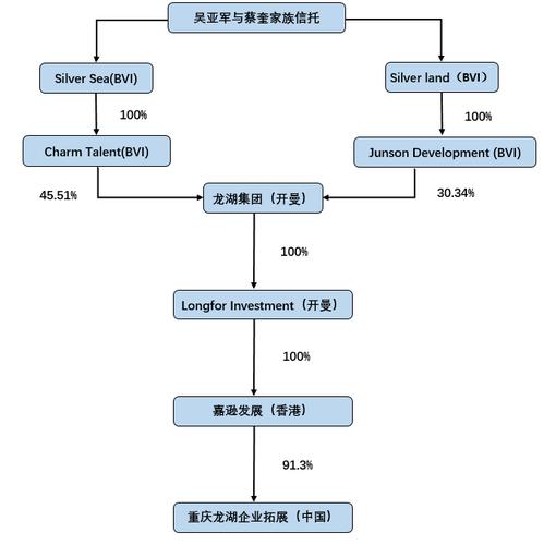 基于区块链的信托案例分析题-第1张图片-牛市财经 