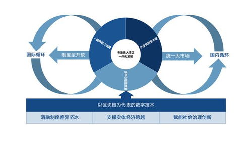 区块链与产品溯源-第1张图片-牛市财经 