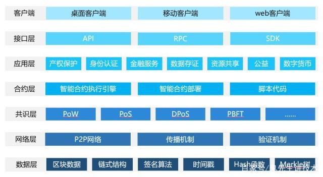 学校区块链-第1张图片-牛市财经 