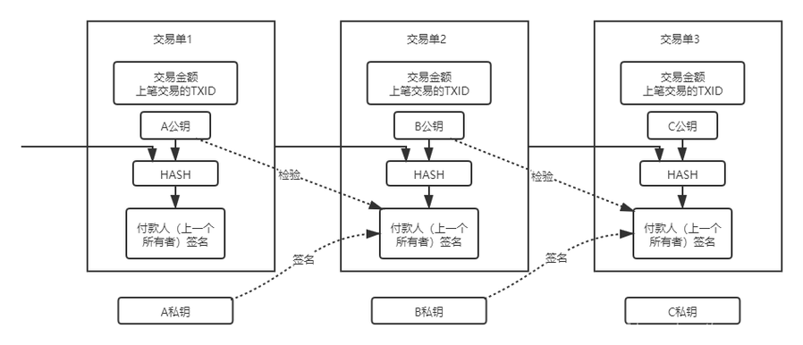 区块链账本系统的三个特点-第1张图片-牛市财经 