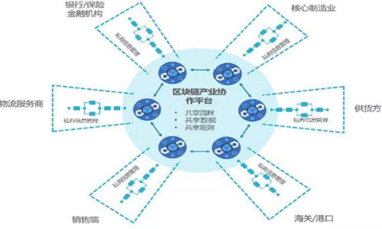 区块链定义是什么-第1张图片-牛市财经 