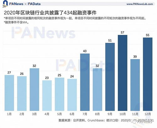 区块链投资被骗追回-第1张图片-牛市财经 