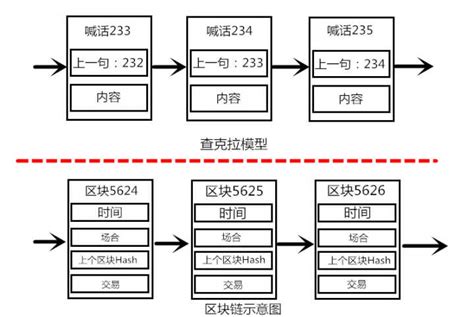 区块链的第一个成功应用-第1张图片-牛市财经 