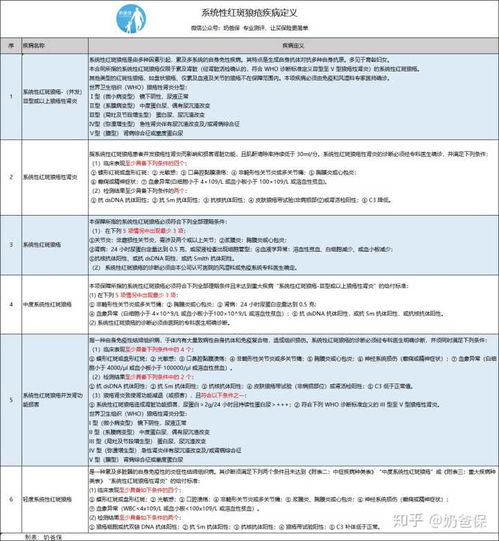 社保局重大疾病保险-第1张图片-牛市财经 