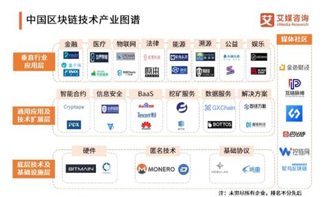 易见股份和区块链专利关系-第1张图片-牛市财经 