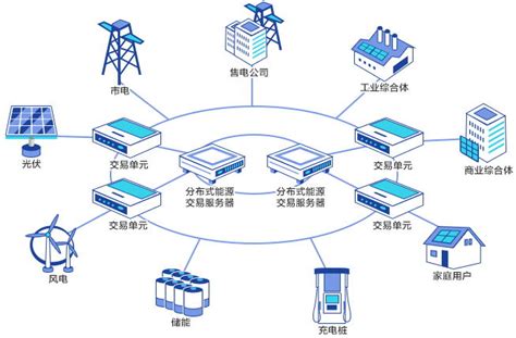 区块链公司还能去吗-第1张图片-牛市财经 