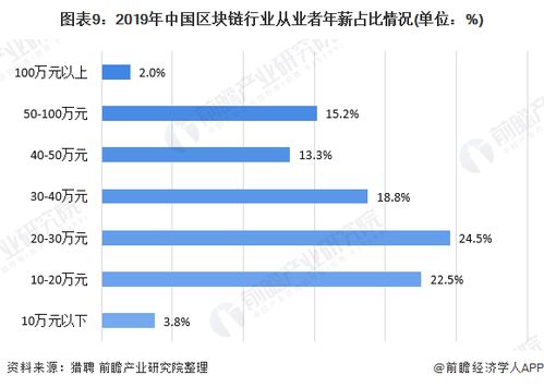 三星区块链企业排名第几-第1张图片-牛市财经 