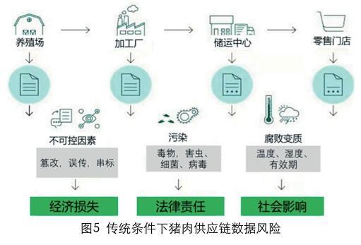 区块链养猪是什么意思-第1张图片-牛市财经 