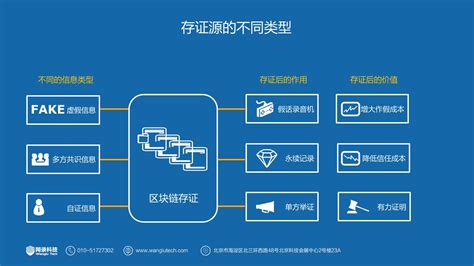 区块链60讲科普-第1张图片-牛市财经 