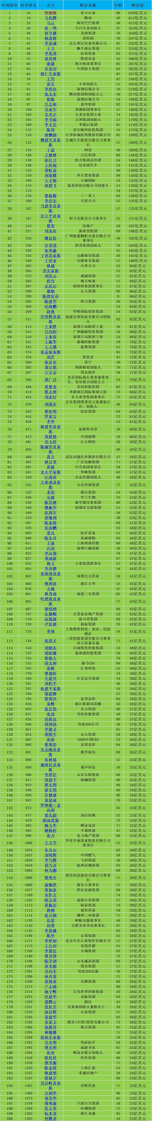 中国区块链-第1张图片-牛市财经 