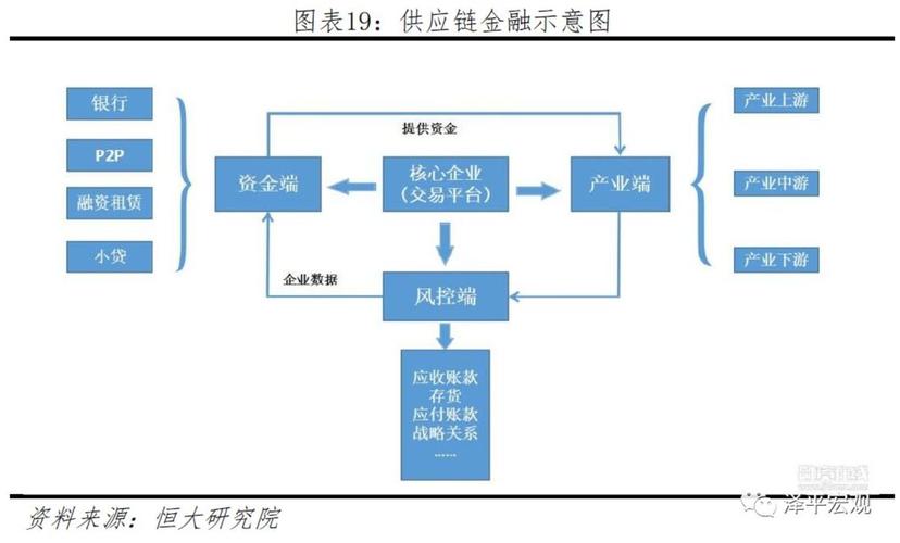 区块链与融资结合-第1张图片-牛市财经 