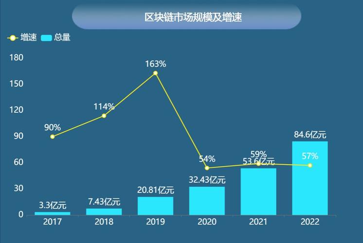 区块链税收优惠-第1张图片-牛市财经 