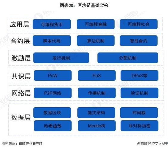 区块链的新兴行业有哪些公司-第1张图片-牛市财经 