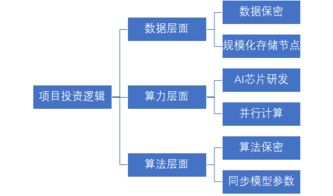 区块链适合什么人做-第1张图片-牛市财经 