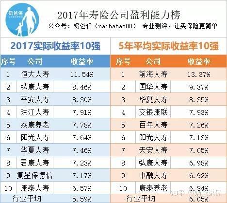 代理保险公司怎么样-第1张图片-牛市财经 