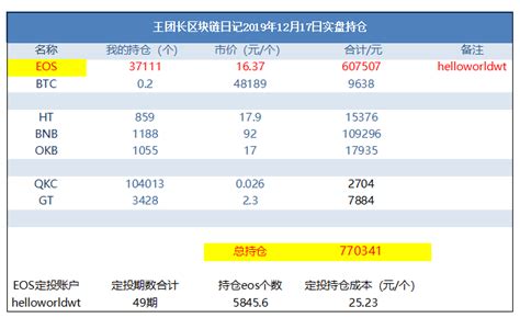 王团长eos-第1张图片-牛市财经 