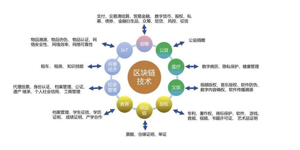 产业区块链是什么意思-第1张图片-牛市财经 