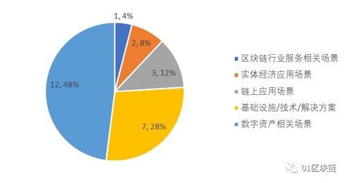 区块链的再制造的企业-第1张图片-牛市财经 