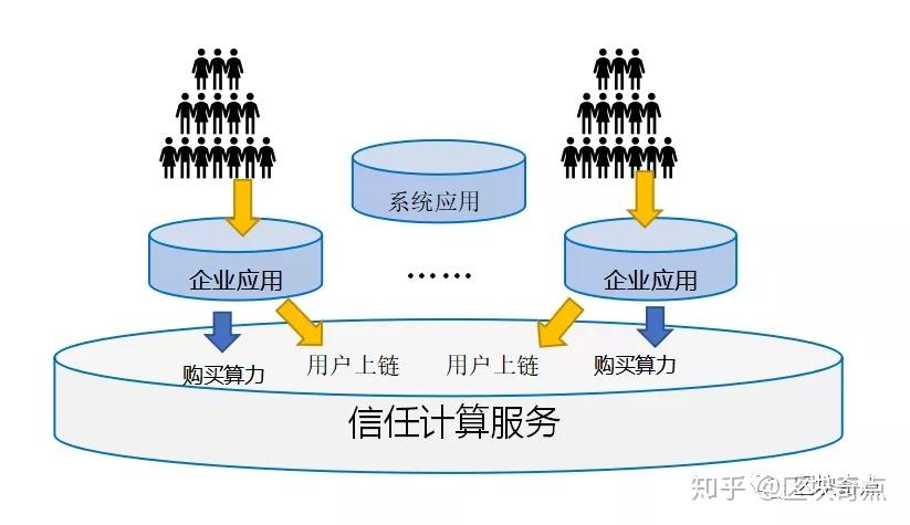 区块链企业资源管理包括-第1张图片-牛市财经 