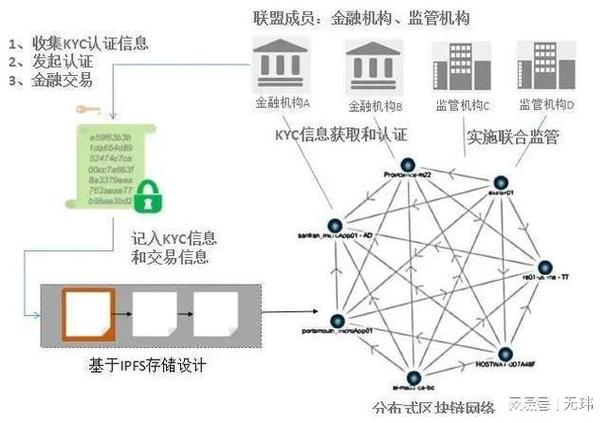 区块链金融行业-第1张图片-牛市财经 