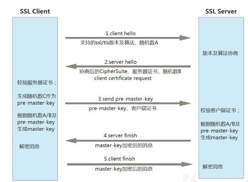 区块链和应收账单的区别在哪-第1张图片-牛市财经 