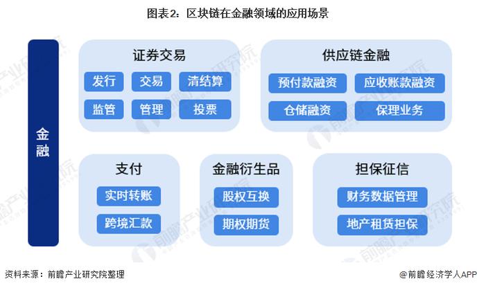 区块链进入证券交易领域的优势-第1张图片-牛市财经 