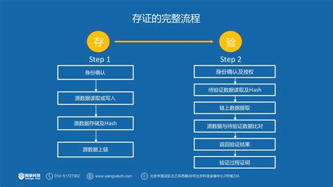 区块链技术培训学校-第1张图片-牛市财经 