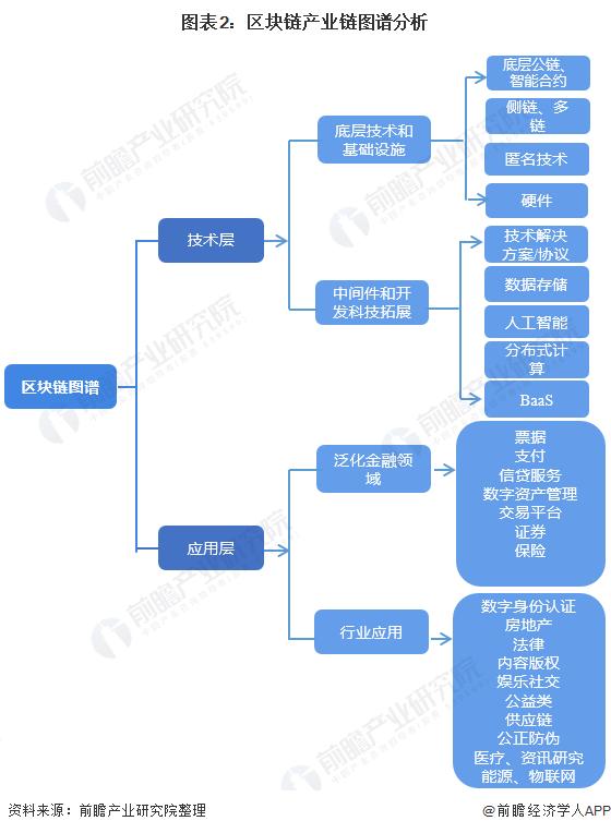 区块链在游戏行业的优势-第1张图片-牛市财经 