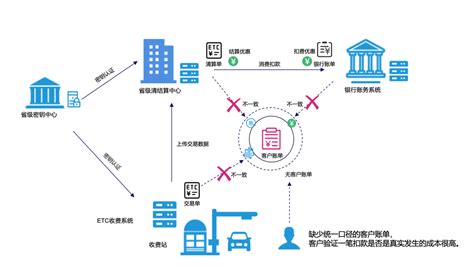 区块链新基建-第1张图片-牛市财经 