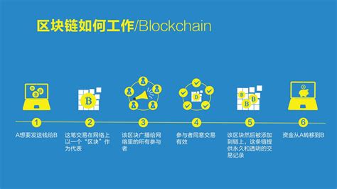 区块链与数字货币的未来前景-第1张图片-牛市财经 