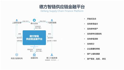 供应商类似的词-第1张图片-牛市财经 