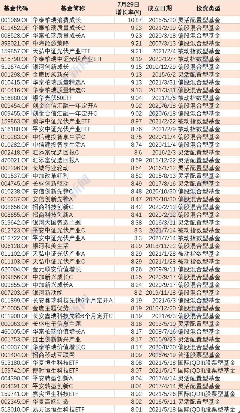 基金区块链股票-第1张图片-牛市财经 