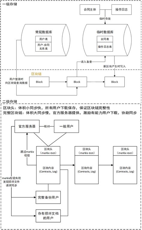 浙江省区块链技术和产业发展“十四五”规划-第1张图片-牛市财经 