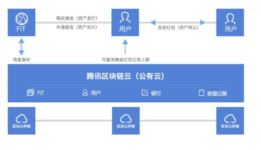 区块链软件app有哪些-第1张图片-牛市财经 