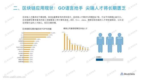 区块链服务商的发展趋势有哪些-第1张图片-牛市财经 