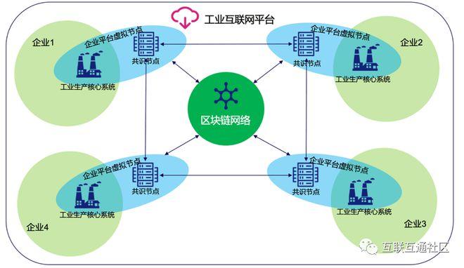 区块链如何部署合约-第1张图片-牛市财经 