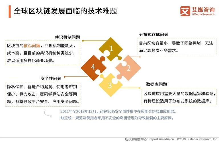 中国区块链技术现在的发展情况-第1张图片-牛市财经 