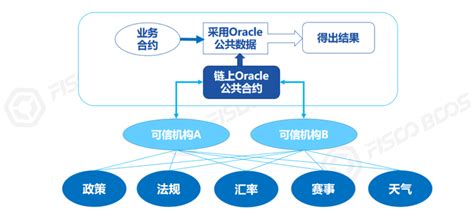 区块链技术在物流中的应用分析-第1张图片-牛市财经 