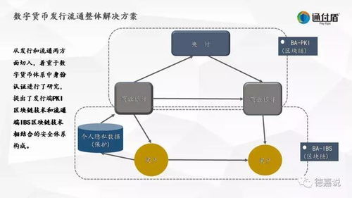 区块链支付清算-第1张图片-牛市财经 