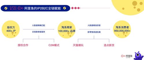 区块链如何赋能实体经济-第1张图片-牛市财经 