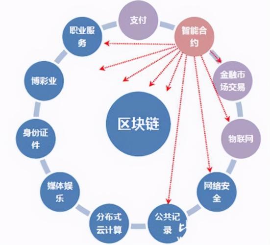 区块链最成功的大规模应用-第1张图片-牛市财经 