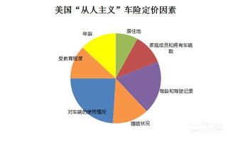 按里程买保险-第1张图片-牛市财经 