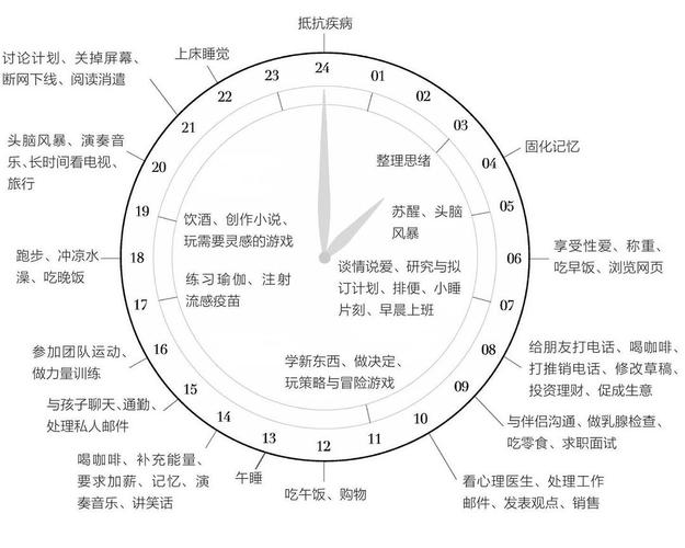 区块链上班时间-第1张图片-牛市财经 