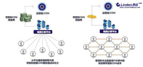 关于区块链公链-第1张图片-牛市财经 