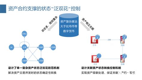 农业区块链tct-第1张图片-牛市财经 