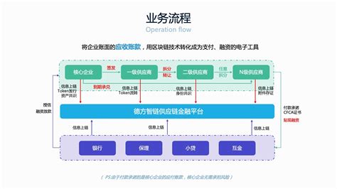 区块链电商平台-第1张图片-牛市财经 