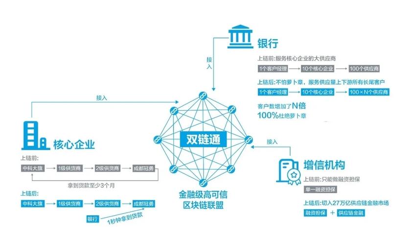 区块链怎样产生经济效益-第1张图片-牛市财经 